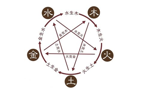 五行属土的名字|姓名学